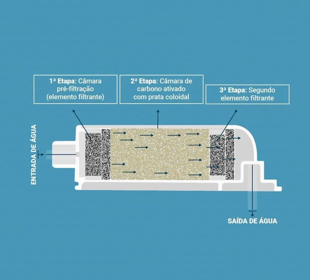 Refil Para Purificador De Água Latina P355